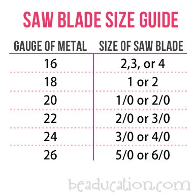 ET Rings Saw Blades 30 cut